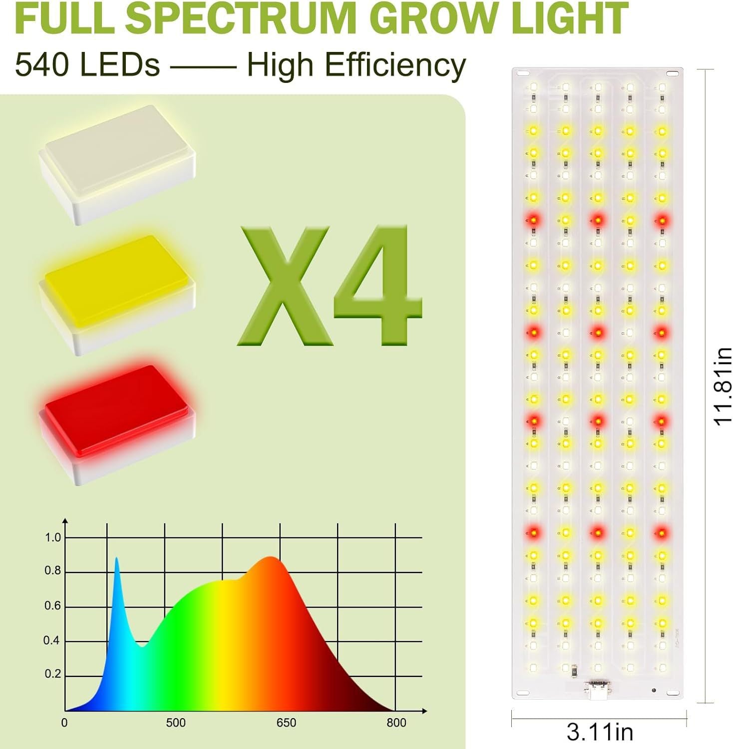 BountiGlow QuantumPlate Indoor Grow Light