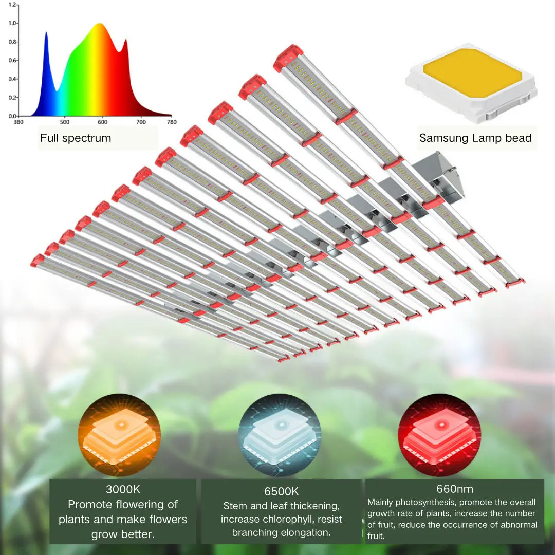 BountiGlow Titan 1500W Greenhouse Grow Light