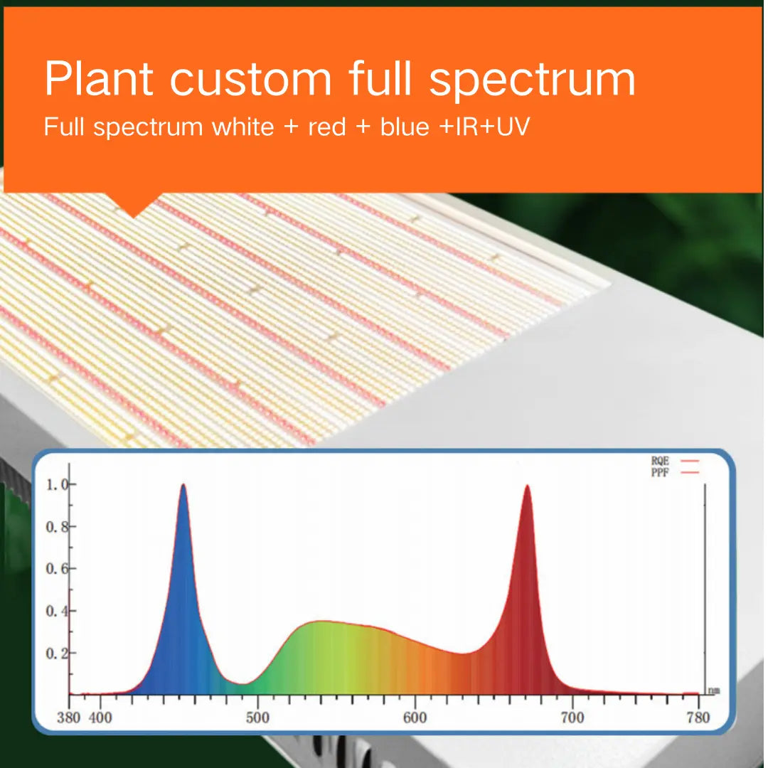 BountiGlow SoloModule 1200W LED Grow Light