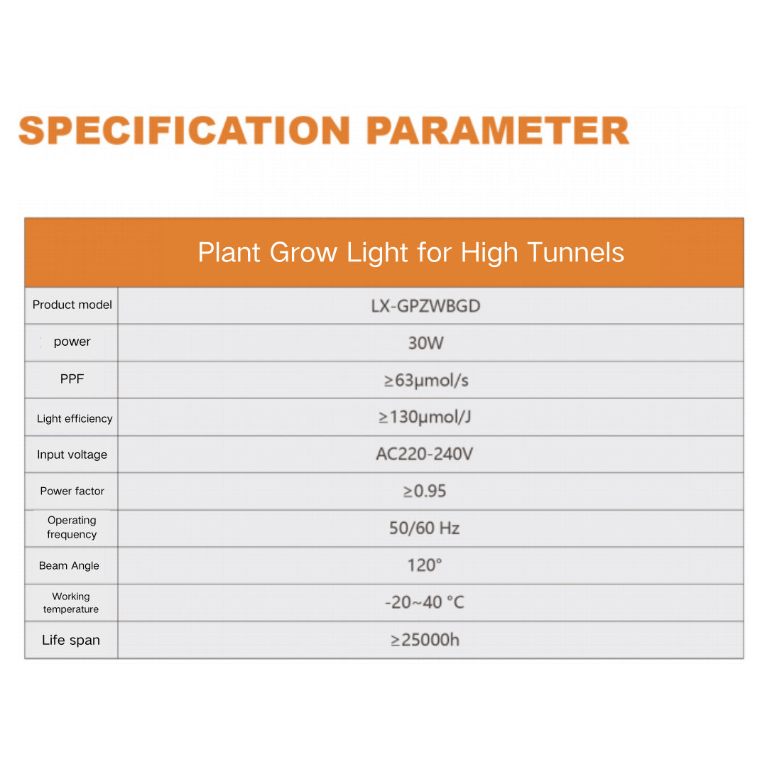 BountiGlow TunnelGrow High Tunnel Lighting