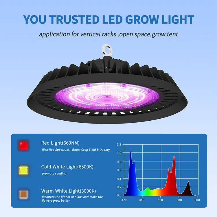 BountiGlow Orbit UFO Full Spectrum Grow Light