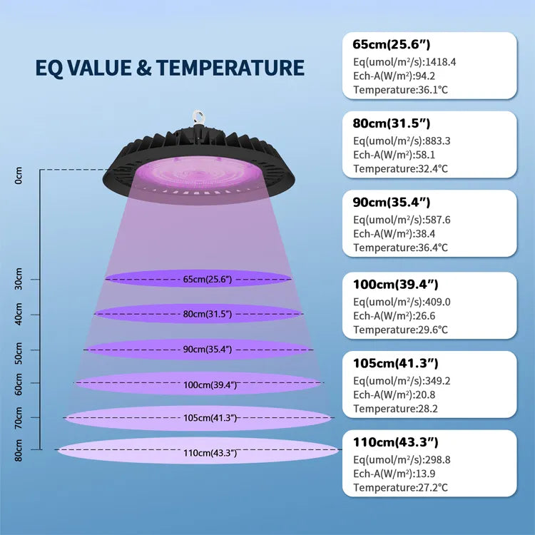 BountiGlow Orbit UFO Full Spectrum Grow Light