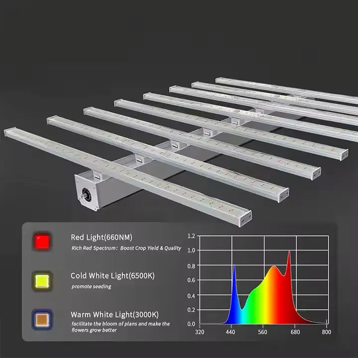 BountiGlow ProDetach 600W/800W/1000W Commercial LED Light