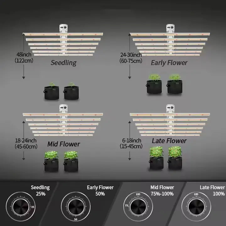 BountiGlow ProDetach 600W/800W/1000W Commercial LED Light