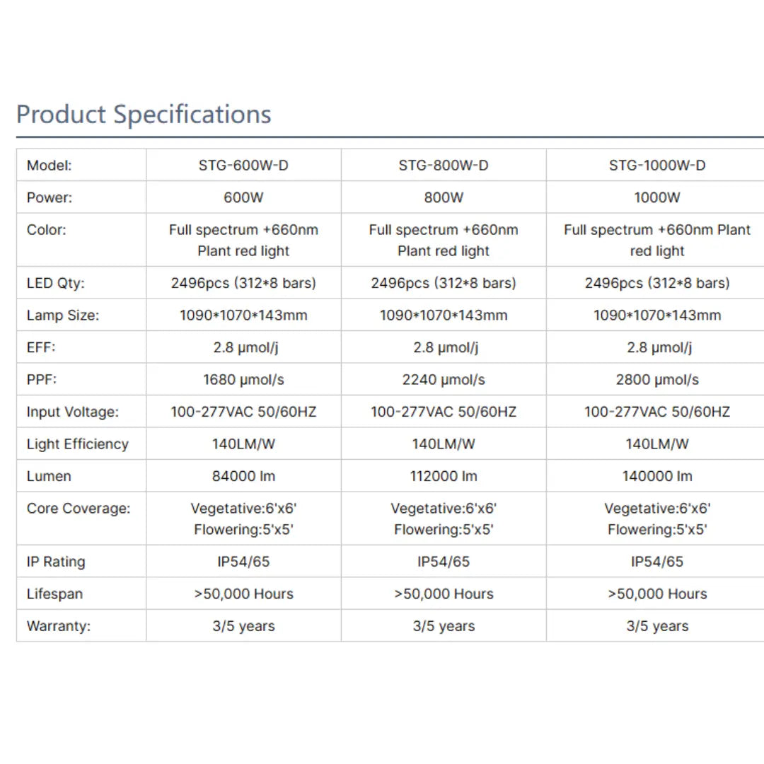 BountiGlow ProDetach 600W/800W/1000W Commercial LED Light