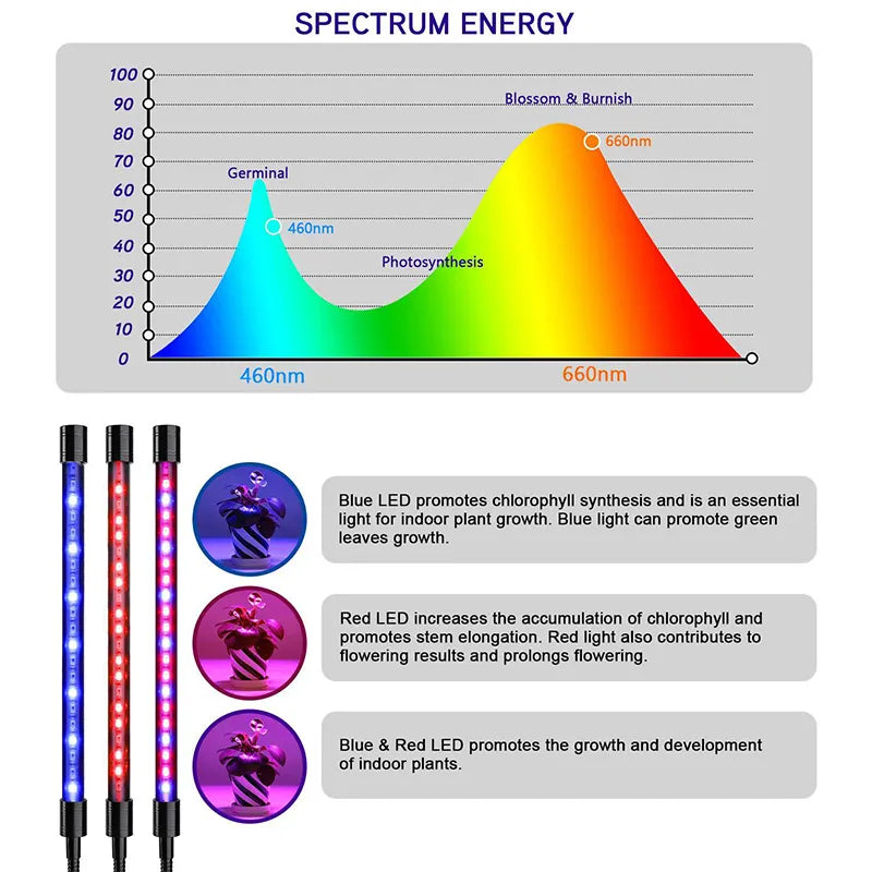 BountiGlow CurveFlex Adjustable Gooseneck Full Spectrum Grow Lamp