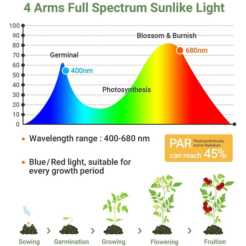 BountiGlow FloraFlex 4-Head Full Spectrum Dimming Grow Lamp