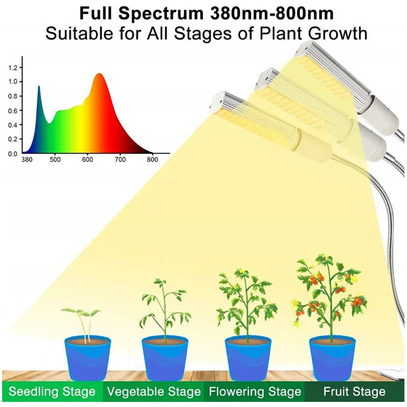 BountiGlow SmartClip USB Timed Full Spectrum LED Grow Light